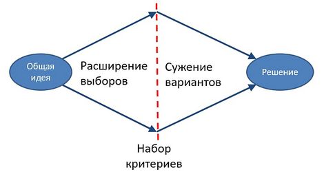 Модуль 2: Построение и планирование карьеры: процесс и технологии