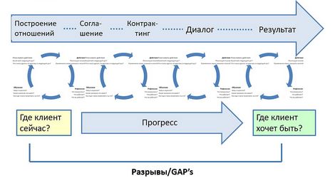 Человек в контексте работы