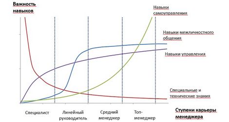 Модуль 2: Построение и планирование карьеры: процесс и технологии