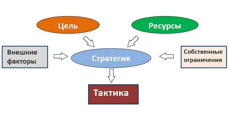 Модуль 7: Современные технологии рынка труда