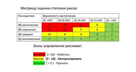 Модуль 8: Коучинг как карьера и бизнес